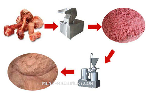 Bone Crusher Grinder Machines Bone Paste Machine Application